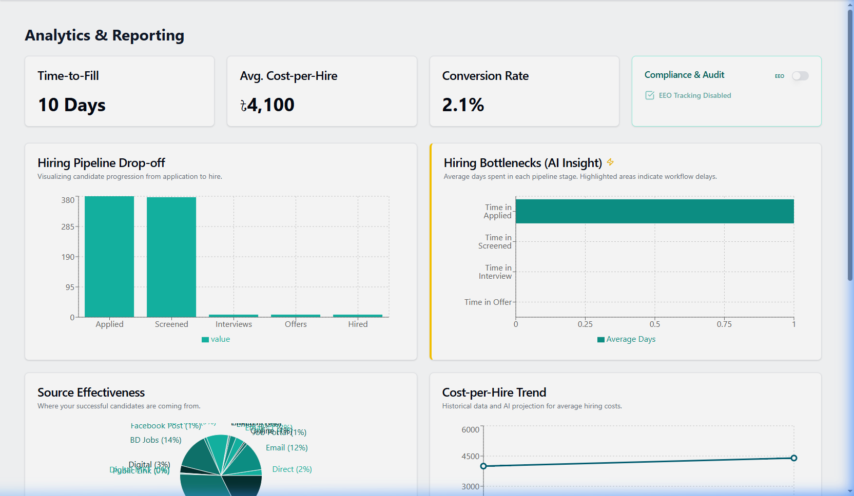Analytics Dashboard UI