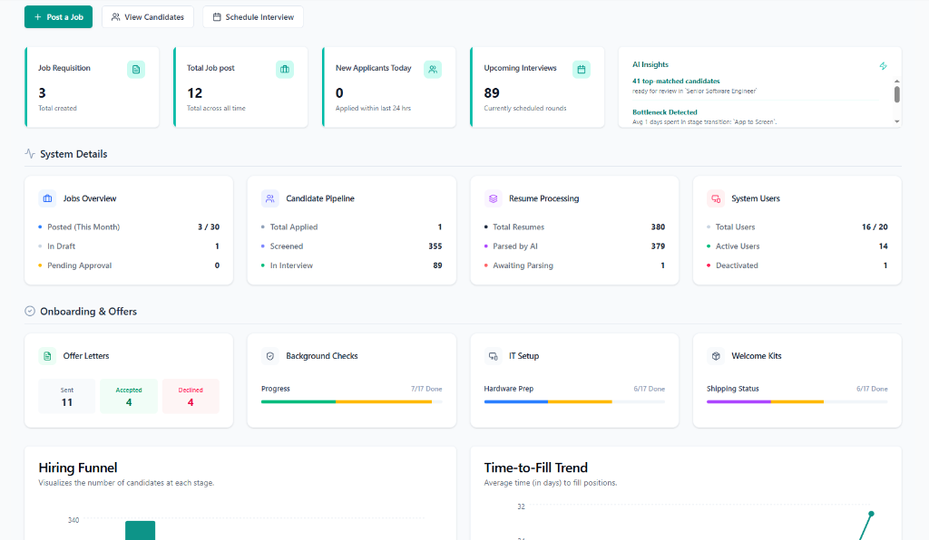 Admin Dashboard Overview UI